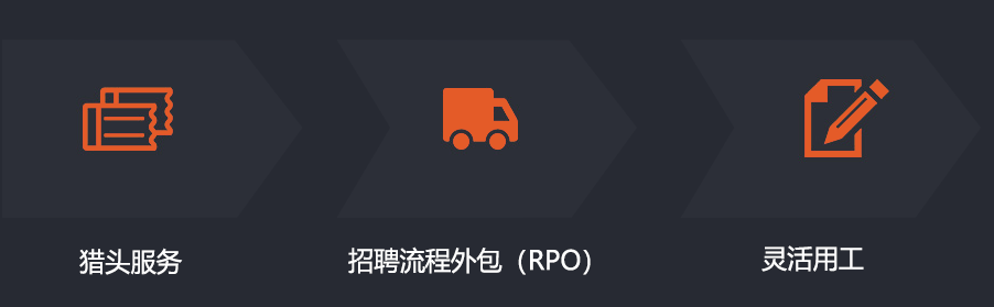 一站式服务